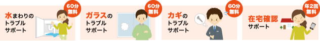 水回り・ガラス・鍵のトラブルサポート60分無料、在宅確認サポート年2回無料