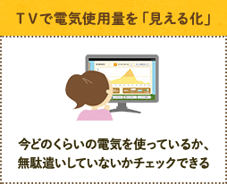 [省エネお手伝いメール] あらかじめ設定したご使用量を超えた翌日、メールでお知らせ