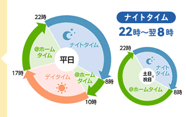  ナイトタイム 22時〜翌8時