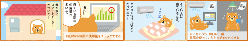 (1)スマートメーターで先週の電気使用量をチェックするニャ！(2)二日間だけすごいことになってるニャ…(3)ニャンで？そういえば…(4)2日間エアコンをつけっぱなしで旅行に行っちゃったんだニャ…