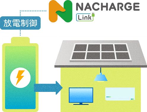 電気が足りない時の制御