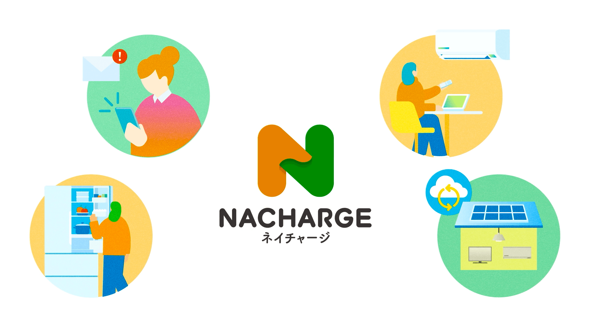 NACHARGE サービスコンセプト動画のサムネイル