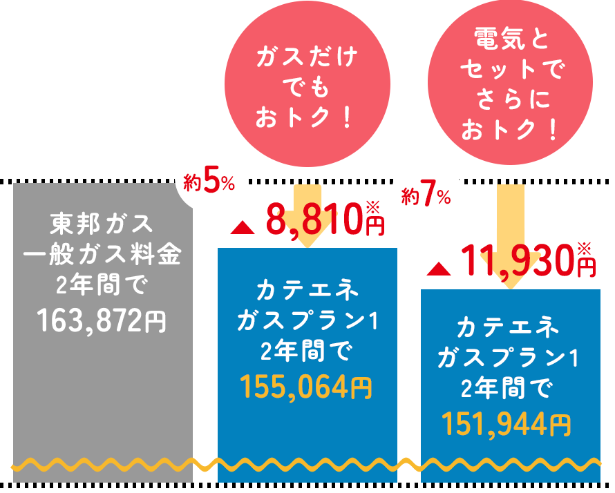 お得なイメージ