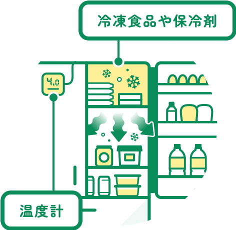冷蔵食品や保冷剤　温度計