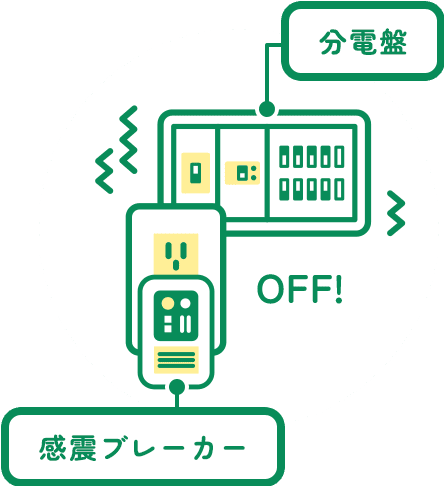 分電盤　感電ブレーカー