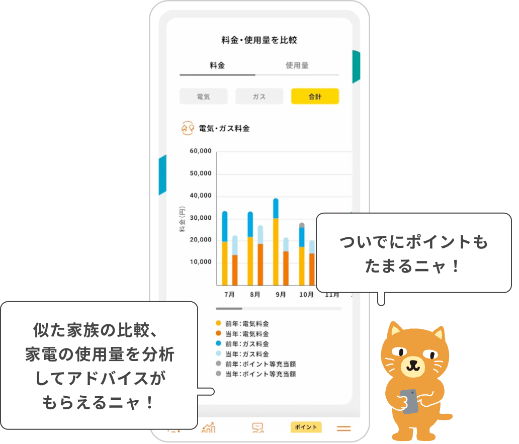 ついでにポイントも貯まるニャ！ 似た家族の比較、家電の使用量を分析してアドバイスがもらえるニャ！