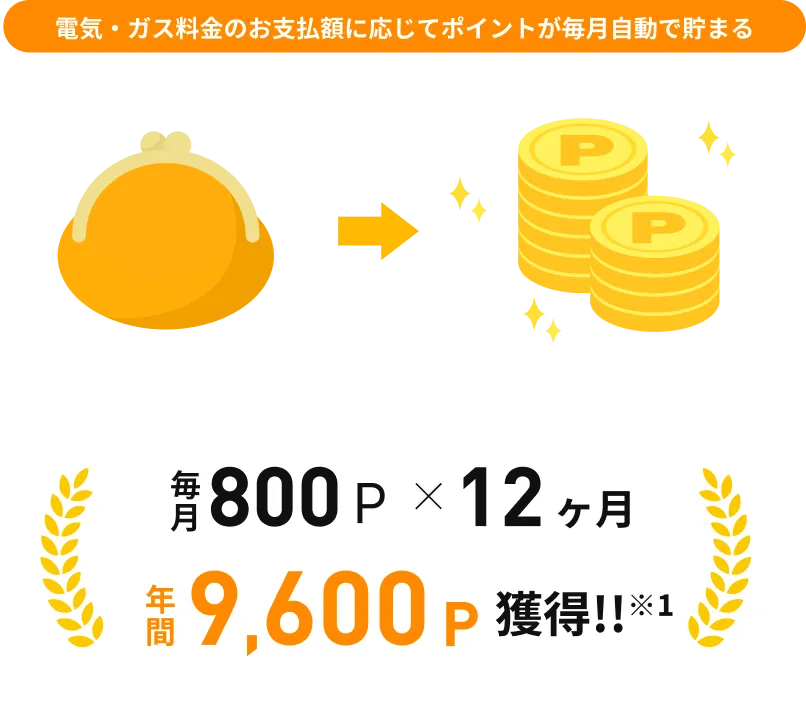 電気ガス料金のお支払額に応じてポイントが毎月自動で貯まる