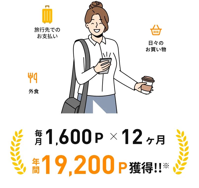 毎月1,600P x 12ヶ月 年間19,200P獲得!!