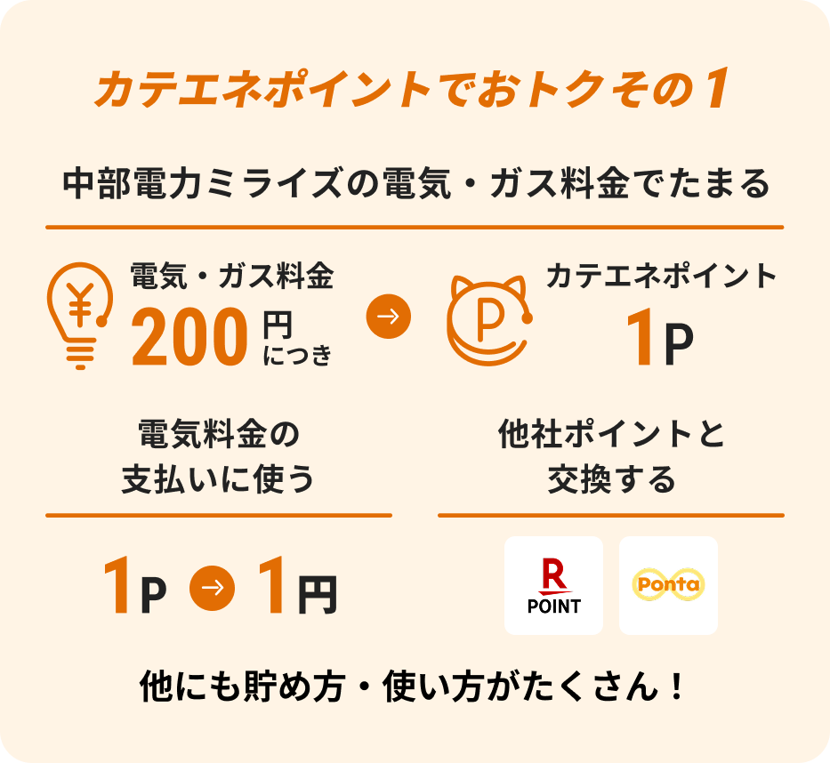 カテエポイントでおトク/その1 中部電力ミライズの電気・ガス料金でたまる（200円につきカテエネポイント1P） 電気料金の支払いに使う（1P=1円） 他社ポイントと交換する（楽天ポイント・ポンタポイント） 他にも貯め方・使い方がたくさん！