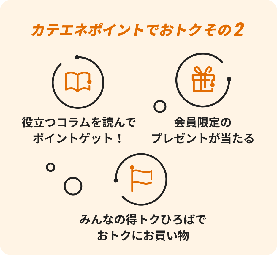 カテエポイントでおトク/その2 役立つコラムを読んでポイントゲット！ 会員限定のプレゼントが当たる みんなの得トクひろばでおトクにお買い物