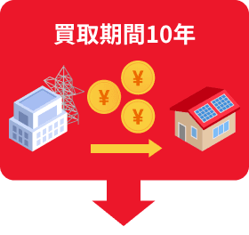 買取期間10年
