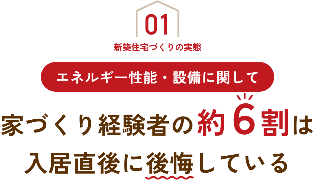 01 新築住宅づくりの実態 エネルギー性能・設備に関して 家づくり経験者の約6割は入居直後に後悔している