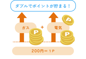 ダブルでポイントが貯まる！200円=1P