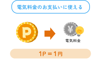 電気料金のお支払いに使える 1P=1円