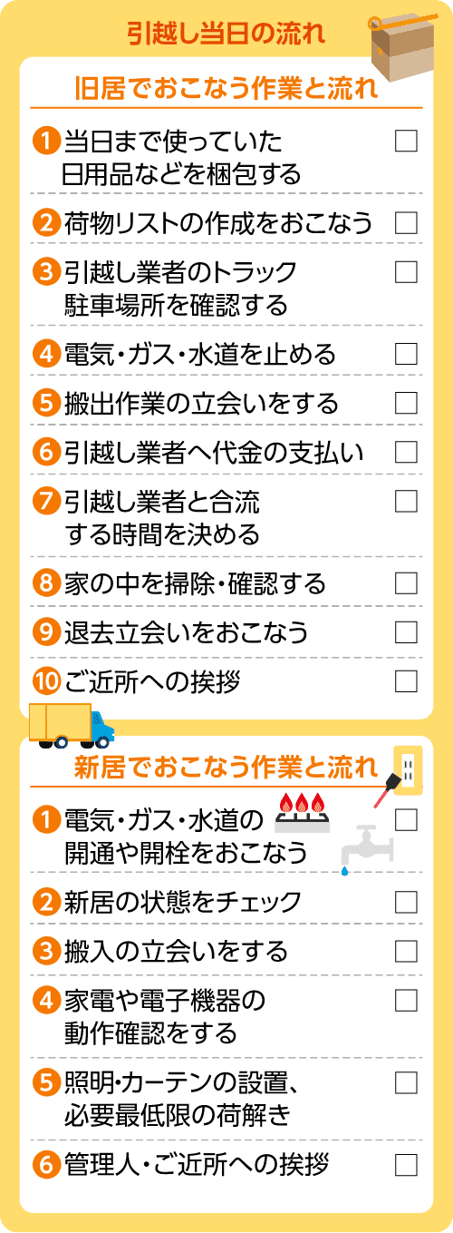 引越し当日の流れ旧居・新居それぞれで必要な作業