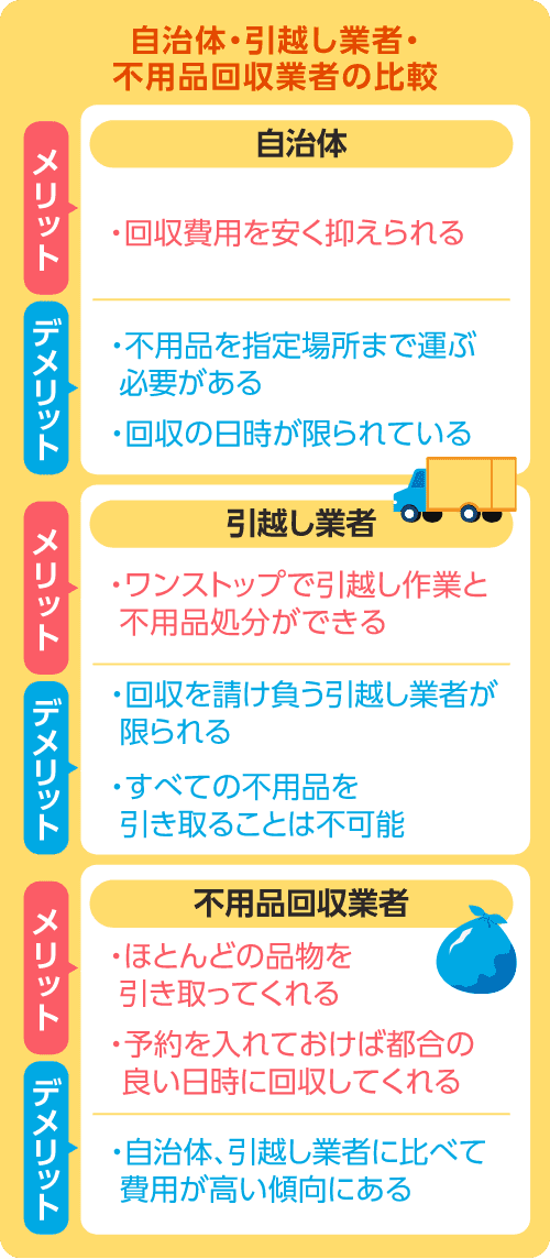 引越し業者、不用品回収業者、自治体どこを選ぶと一番お得？