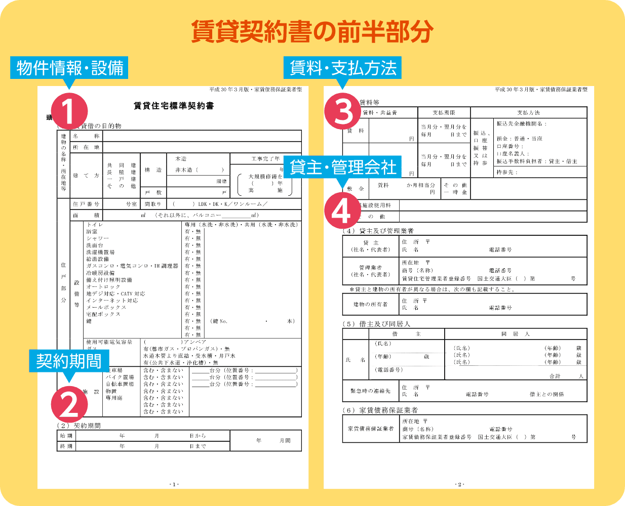 賃貸契約書のトラブルを避けるために注意深く見ておきたい8つのポイント