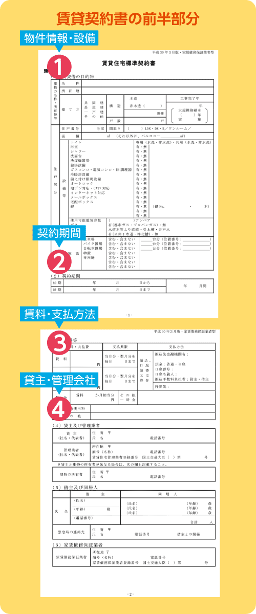 賃貸契約書のトラブルを避けるために注意深く見ておきたい8つのポイント