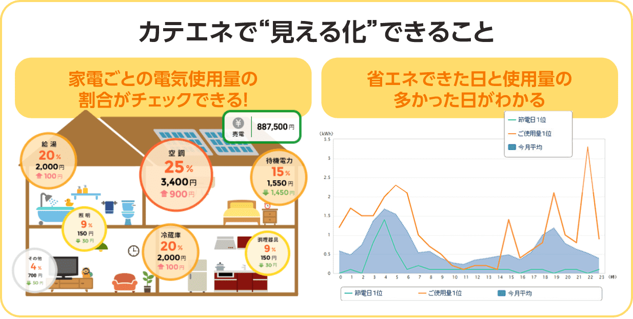 家計のムダを見直し！水道光熱費の節約方法をレクチャー