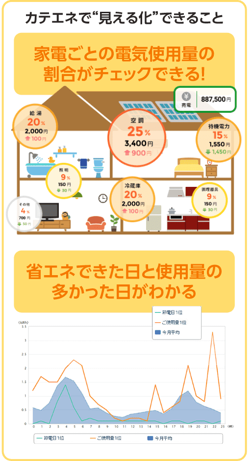 家計のムダを見直し！水道光熱費の節約方法をレクチャー