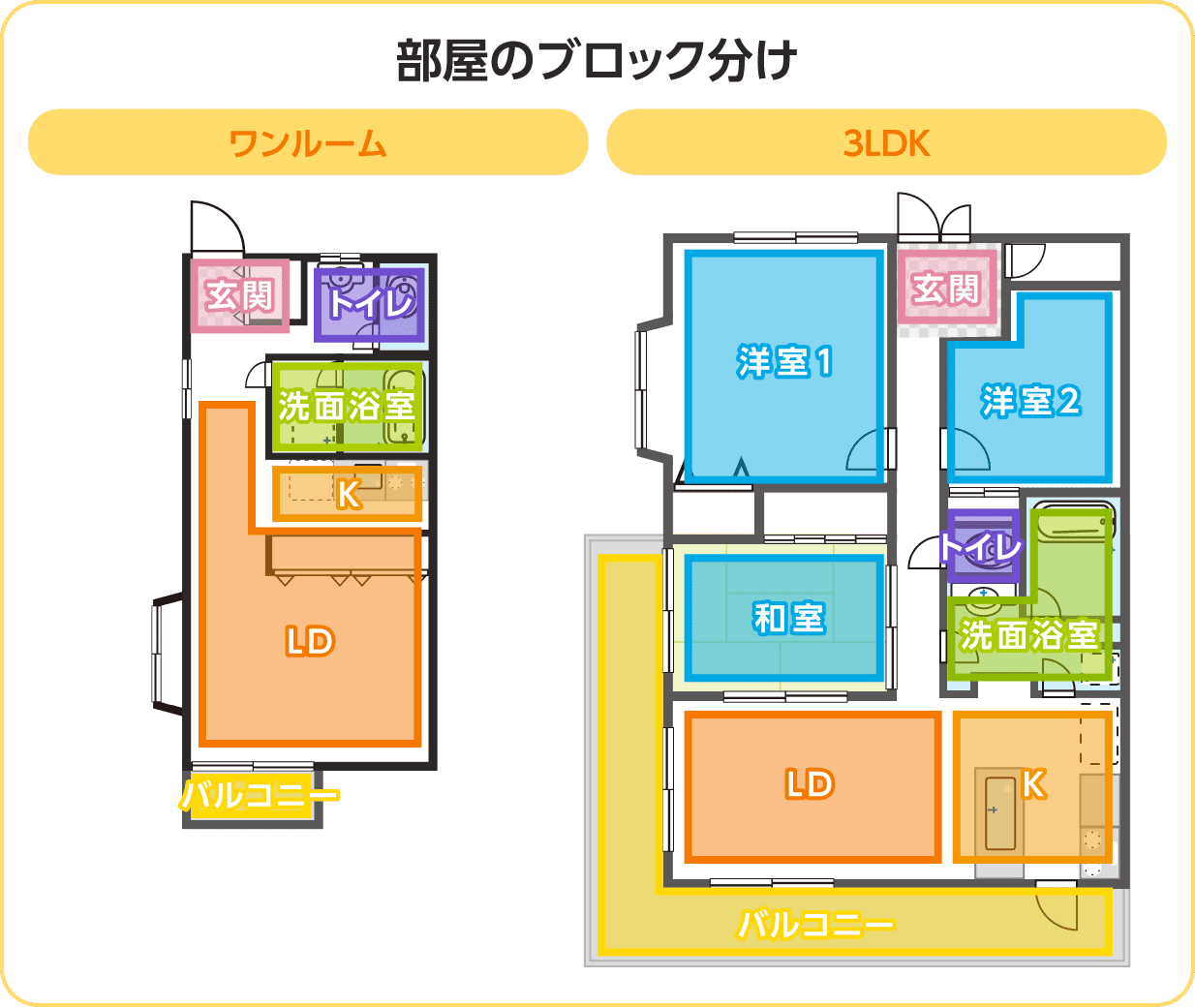 何からはじめる？引越しの荷造りを効率良く進めるコツ