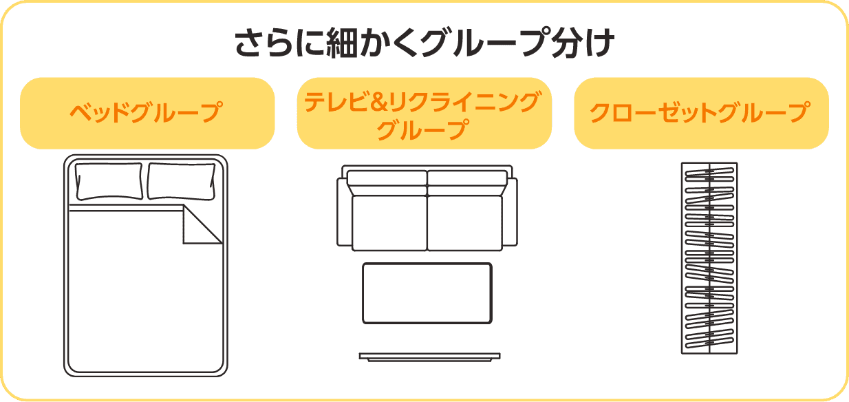 新居の家具配置や収納などでグループ分け