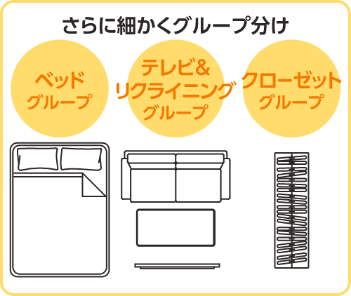 新居の家具配置や収納などでグループ分け