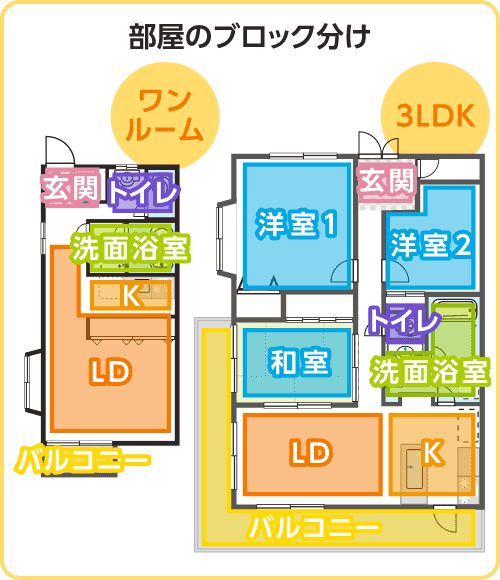 何からはじめる？引越しの荷造りを効率良く進めるコツ