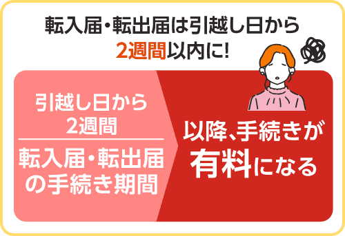 転出届・転入届・転居届の提出期限