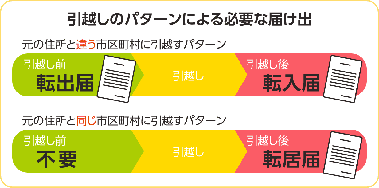 住民票の手続きは2パターン。各種届出の必要書類とタイミング