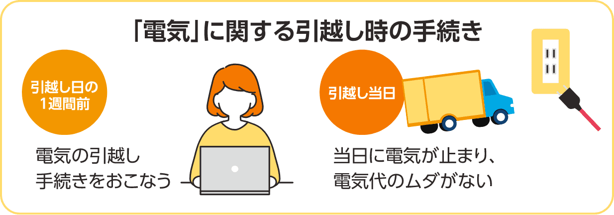 引越し時の電気の解約・開始手続き