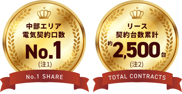 中部エリア電気契約口数No.1（注1）リース契約台数累計約2,500台（注2）