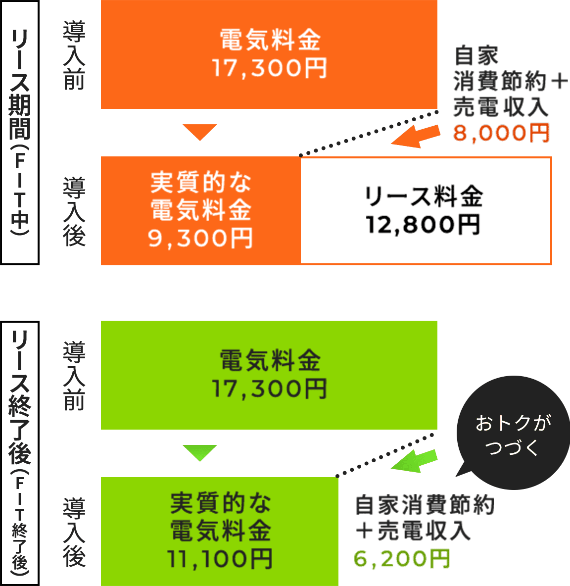 導入前 導入後の比較の図