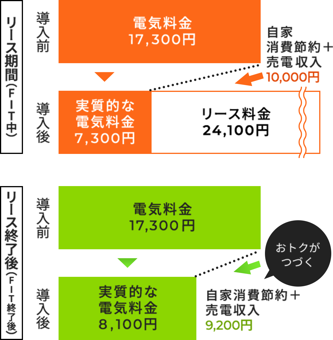 導入前 導入後の比較の図