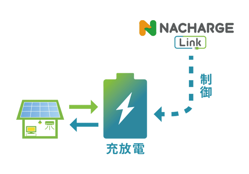 中部電力ミライズのネイチャージリンク