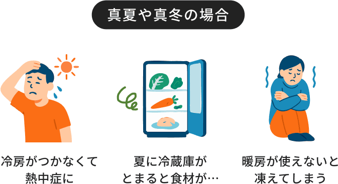 冷房がつかなくて熱中症に 夏に冷蔵庫がとまると食材が悪くなってしまう 暖房が使えないと凍えてしまう