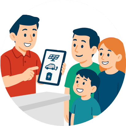 ライフスタイルに合わせた機器の選定・提案