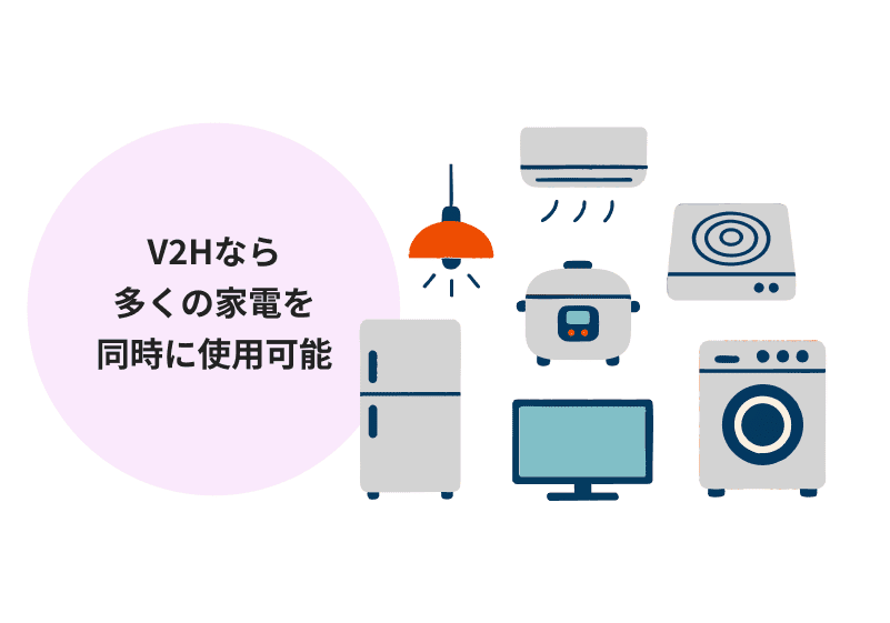 V2Hなら多くの家電を同時に使用可能