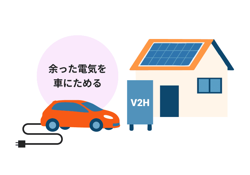 太陽光発電とV2Hを組み合わせて余った電気を車にためる